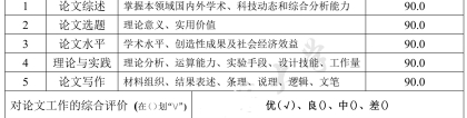 32岁了去考全日制研究生还值得吗？