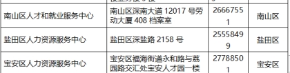 2019年度深圳市、区在职人才引进业务窗口地址和电话