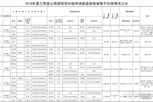 2019年应届毕业生入户深圳的租房补贴的简单介绍