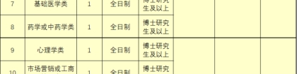 【招聘】免笔试！正式编制！曲靖医学高等专科学校2022年引进人才公告