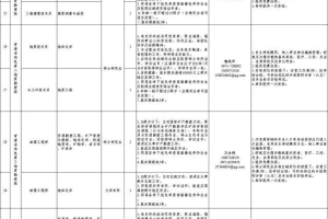 青海省2022年度引进高校优秀应届毕业生公告