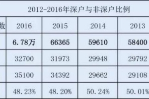 深圳应届生落户政策2022补贴