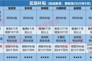 2021年深圳入户，大专以上学历核准入户（在职人才篇）