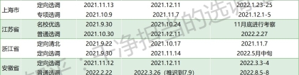 2023年985院校应届毕业生想考定向选调，考试时间大概是从什么时候到什么时候？