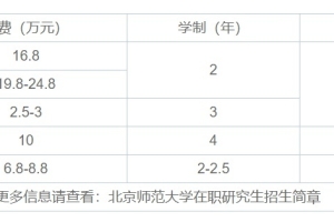 北师大有在职研究生专业吗？