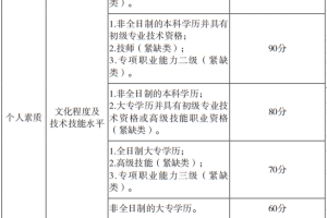 深圳在职人才积分入户如何计算积分