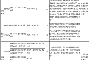 深圳市纯积分入户新规七月起开始实行！你需要知道这些