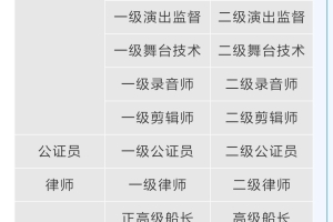 高级职称人才引进落户上海，社保缴费要求新规（附可落户职称目录）