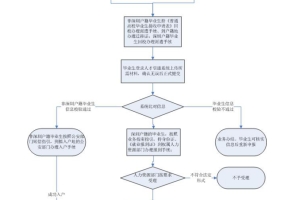 2019年应届生工作在上海可以入户深圳吗