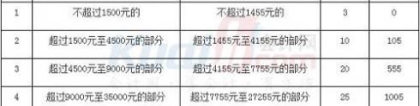 2020深圳办理入户积分条件(2020年深圳积分入户申请时间)