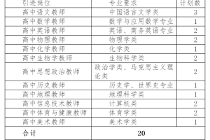 2022年安徽六安舒城中学引进高层次和紧缺人才公告（20人）