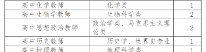 2022年安徽六安舒城中学引进高层次和紧缺人才公告（20人）