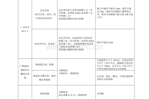 积分入户深圳测评2022年测评项目有哪些，如何计算你的入深户积分