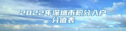 2022年深圳市积分入户分值表