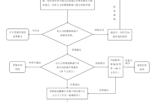 【重磅】2022年《深圳市新引进博士人才生活补贴工作实施办法》（补贴10万）