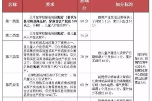 本地 ｜ 最全整理！深圳各区积分入学算法汇总（供2018年参考）