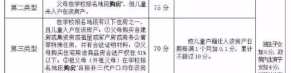 本地 ｜ 最全整理！深圳各区积分入学算法汇总（供2018年参考）