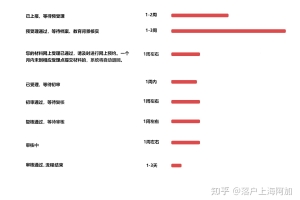 2022年丨留学生如何快速落户上海！丨干货攻略