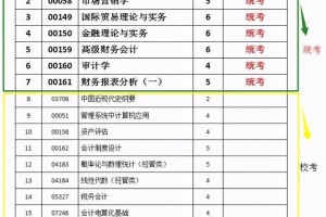 2022年暨南大学汉语言文学本科自考科目