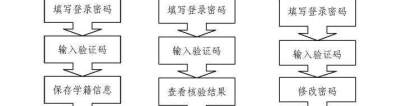 深圳调干入户流程(深圳入户办理调干手续)