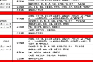 2022年深圳市积分入户体检高血压