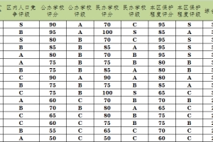 2022年嘉定户口算上海户口吗？上海落户政策及各区户口教育价值