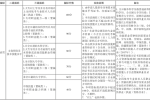 深圳纯积分入户不成功会影响学历积分入户申请吗