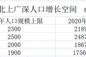 新一线城市毕业生吸引力超北上广？我们从这些数据中，找到了答案