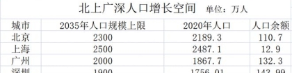 新一线城市毕业生吸引力超北上广？我们从这些数据中，找到了答案