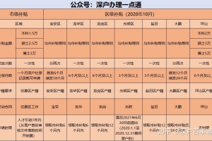 非深户籍毕业生怎么在深圳领取毕业生就业补贴？