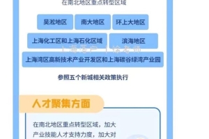 重磅！2022应届生落户政策已经发布！应届本科毕业生，直接落户！