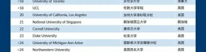 2022年上海留学生落户的学校名单