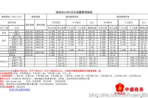 2022年深圳入户积分不够怎么办