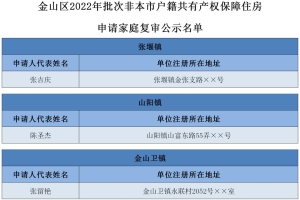 【政务公开】金山区2022批次非本市户籍共有产权保障住房申请家庭复审公示