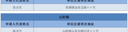 【政务公开】金山区2022批次非本市户籍共有产权保障住房申请家庭复审公示