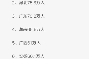 2022年上海参加高考人数5万，上海户籍人口1457万