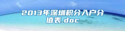 2013年深圳积分入户分值表.doc