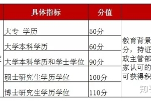 读完学历却不能在上海积分？这些居住证积分“陷阱”千万别踩!