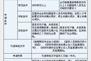 留学生入户深圳需要哪些材料的简单介绍