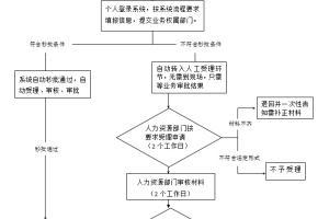 2022年深圳入户看学历