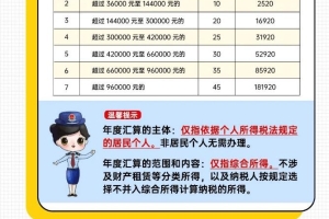 个税汇算6月30日截止,深圳人抓紧申报!(解答个税与深圳入户积分)