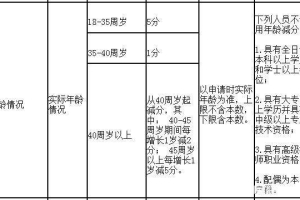 20xx年深圳积分入户分值表-深圳积分入户分值表（3800字）