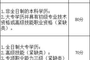 深圳积分入户分值表（2019年最新）