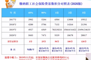 3倍基数缴纳社保可以缩短为5年申办居转户