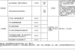 积分落户分数预测,2022年下半年公布名单时间与最低分公布时间预计分数线