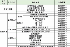 深圳教师人才引进绿色通道,深圳近年来首次出台专项引进基础教育类高层次人才(图)