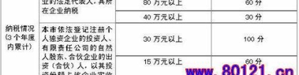 2017年深圳积分入户加分条件的简单介绍