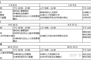 深圳自考新生报名流程（全）｜从报名到毕业全流程