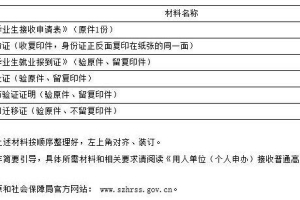 毕业生办理深户，《毕业生接收申请表》《学历验证证明》《户口迁移证》这几个证件怎么办理？