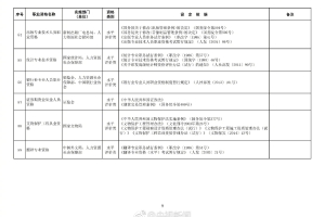 2022年深圳人才引进申报材料清单